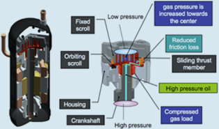 icn scroll compressor