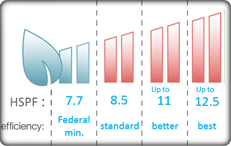 img heating capacity
